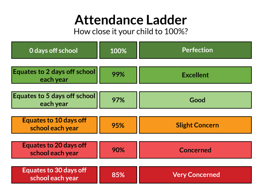 How To Calculate School Attendance Percentage